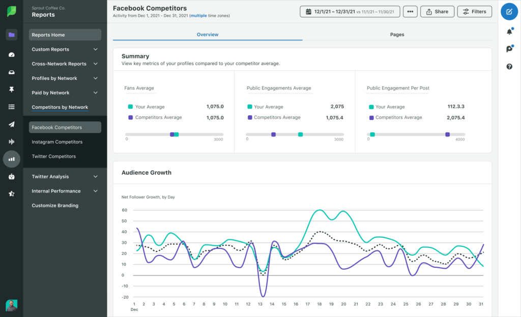 5 Things to Take Care while Competitor Analysis on Social Media-2023