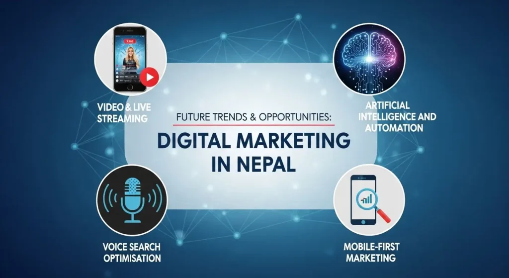 Future Trends in Digital Marketing in Nepal