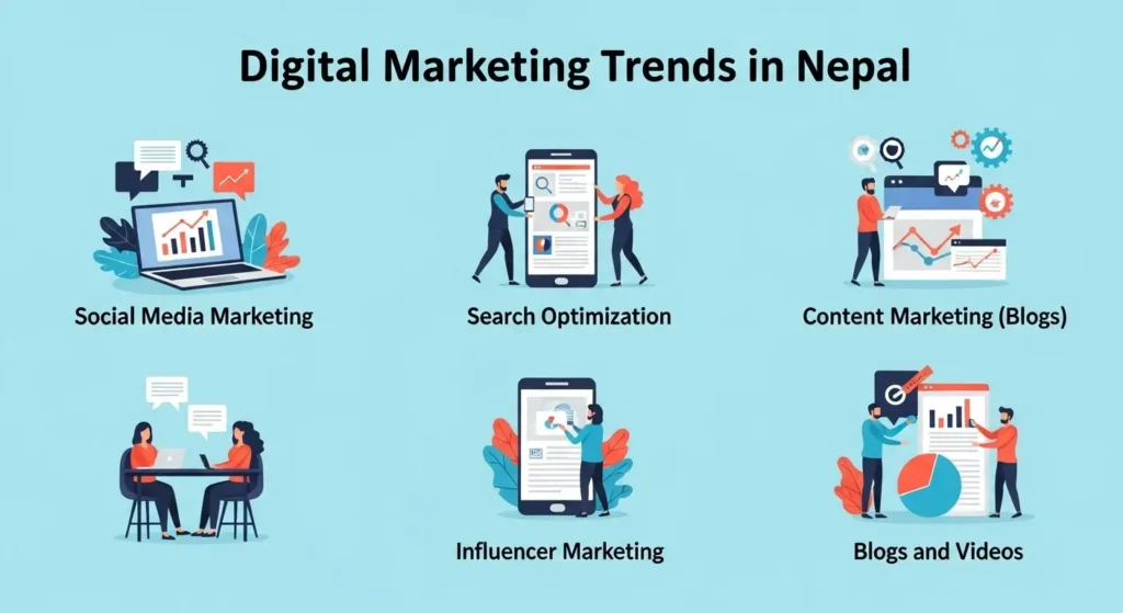 Latest digital marketing trends in Nepal