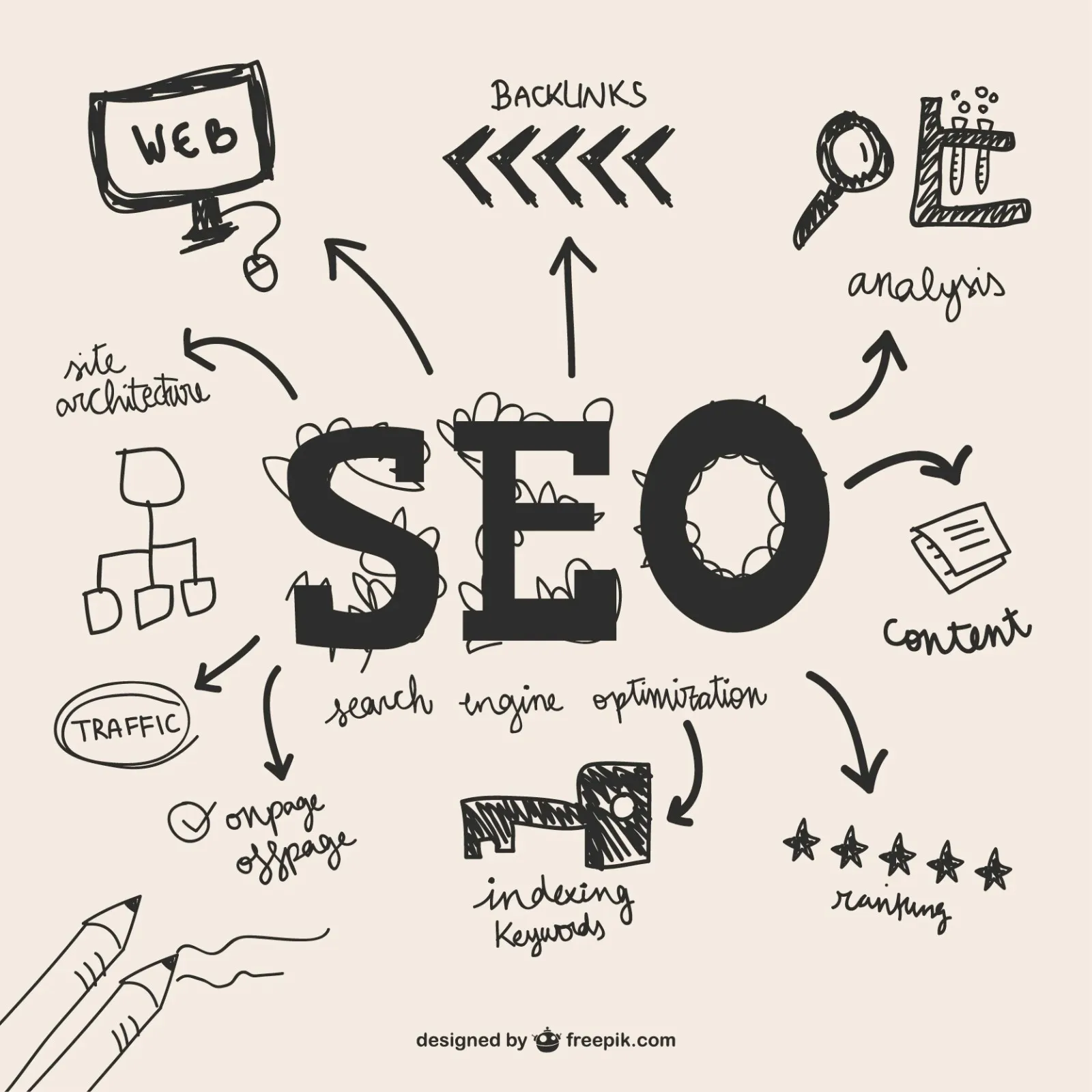 Why is SEO important for Nepali businesses?