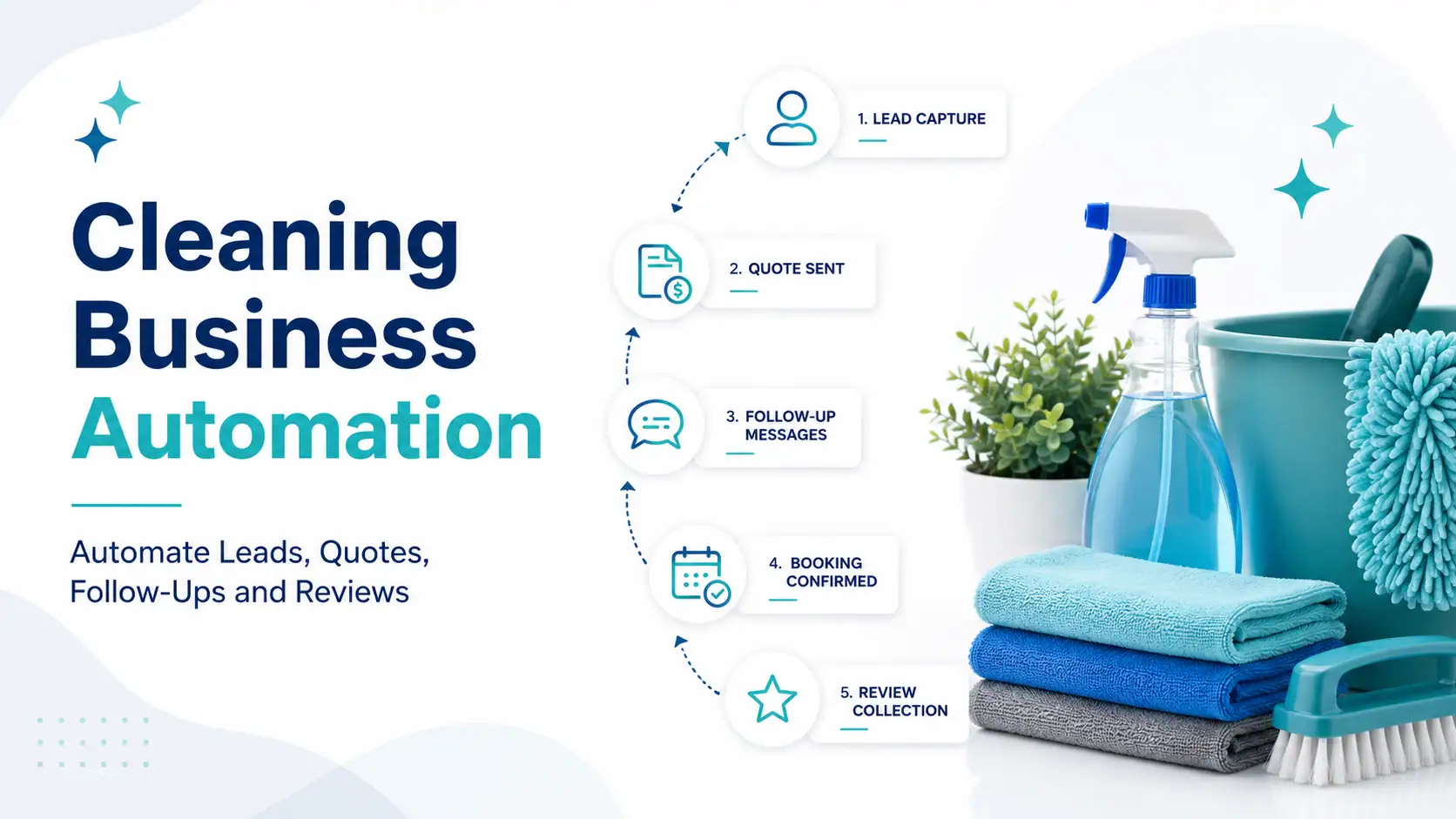 Cleaning business automation for leads quotes follow-ups and reviews
